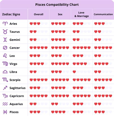 capricorn and leo compatibility|Leo Compatibility With Other Zodiac Signs